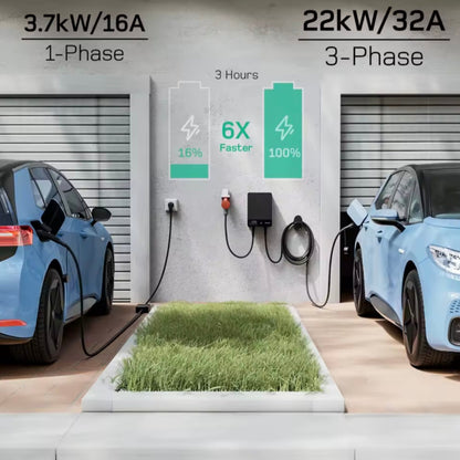 Wallbox Home | Slim Laadstation 11 of 22kW | Type 2 Kabel & App-besturing