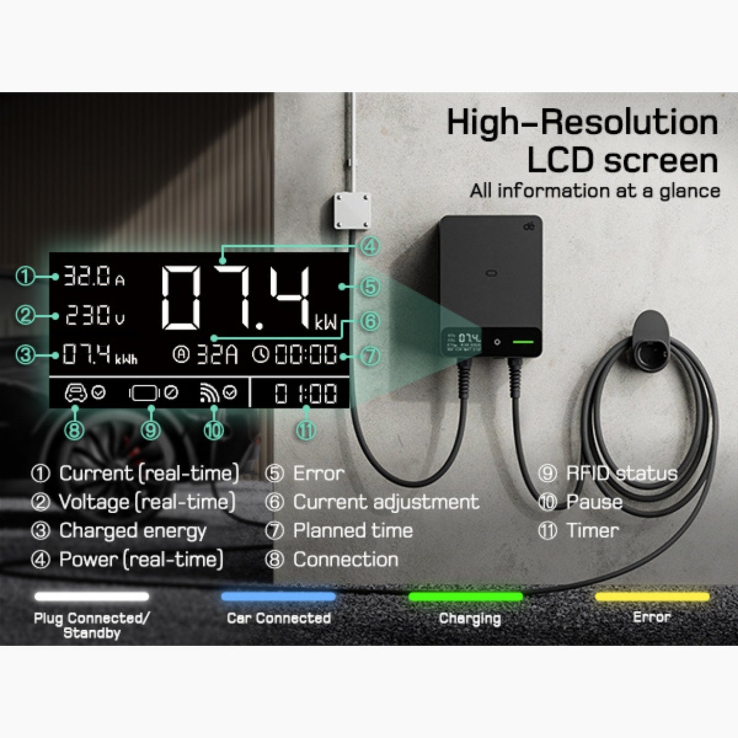 dé Wallbox Home |  Type 2 Kabel & App-besturing
